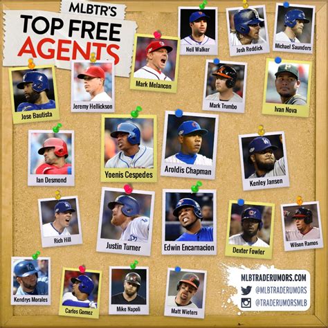 mlb trade rumors top 50 free agents